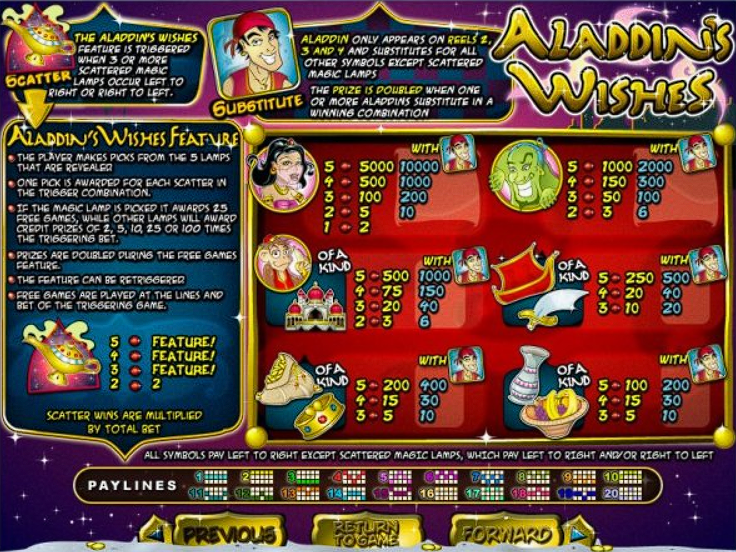 ігровий автомат Aladdin's Wishes